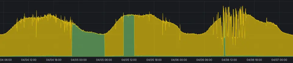April 2026 Outage Post-Mortem cover