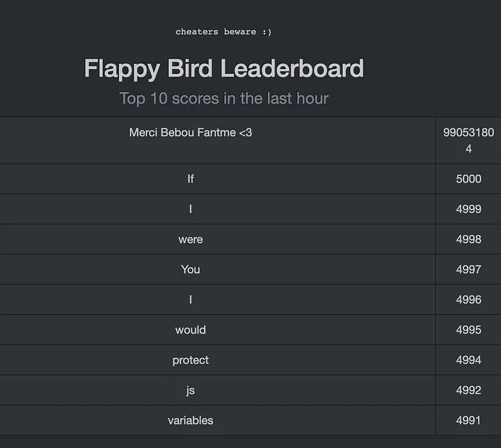 Leaderboard