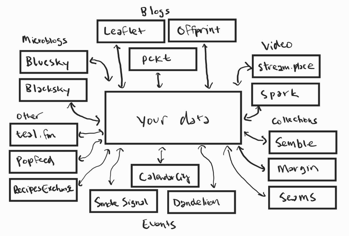 The Everything Account