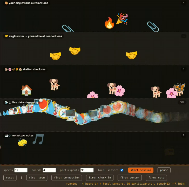 The toon board: a dark screen with five lanes of emoji drifting across. Dogs and blossoms for check-ins, handshakes for connections, a stream of thermometers and gauges for live sensor data, a sponge and a musical note for synth notes.