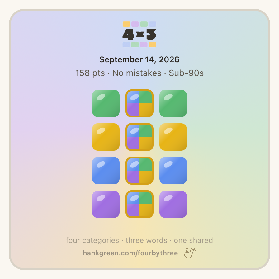 September 14, 2026

158 points • No mistakes

🟩🌟🟩

🟨🌟🟨

🟦🌟🟦

🟪🌟🟪
