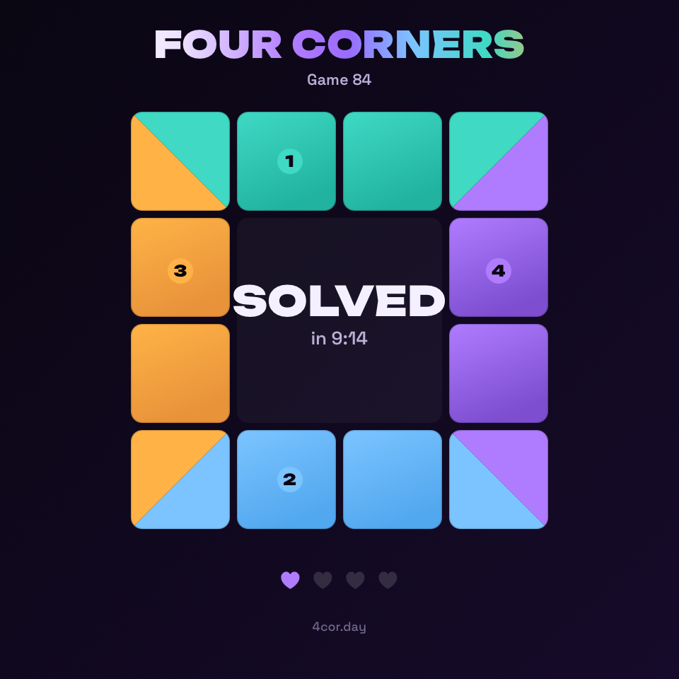 A completed Four Corners puzzle with the word "SOLVED" in the center, surrounded by a grid of yellow, green, blue, and purple squares.