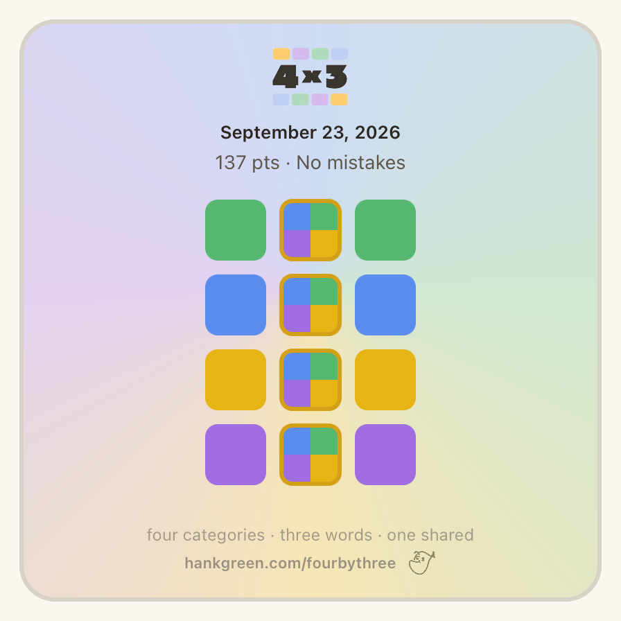September 23, 2026
137 points • No mistakes
🟩🌟🟩
🟦🌟🟦
🟨🌟🟨
🟪🌟🟪
https://4x3.fun