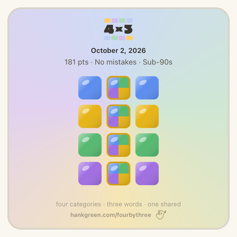 October 2, 2026
181 points • No mistakes
🟦🌟🟦
🟨🌟🟨
🟩🌟🟩
🟪🌟🟪
https://4x3.fun