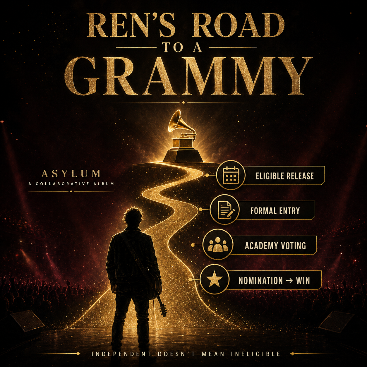 Four outlined milestone panels appear along the right side of the path. Each pairs a simple gold icon with a label: a calendar beside “ELIGIBLE RELEASE,” a document and pen beside “FORMAL ENTRY,” a group of voters beside “ACADEMY VOTING,” and a star beside “NOMINATION → WIN.” On the left, spaced gold lettering reads “ASYLUM,” followed by the smaller phrase “A COLLABORATIVE ALBUM.” Across the bottom, the concluding message reads, “INDEPENDENT DOESN’T MEAN INELIGIBLE.”
