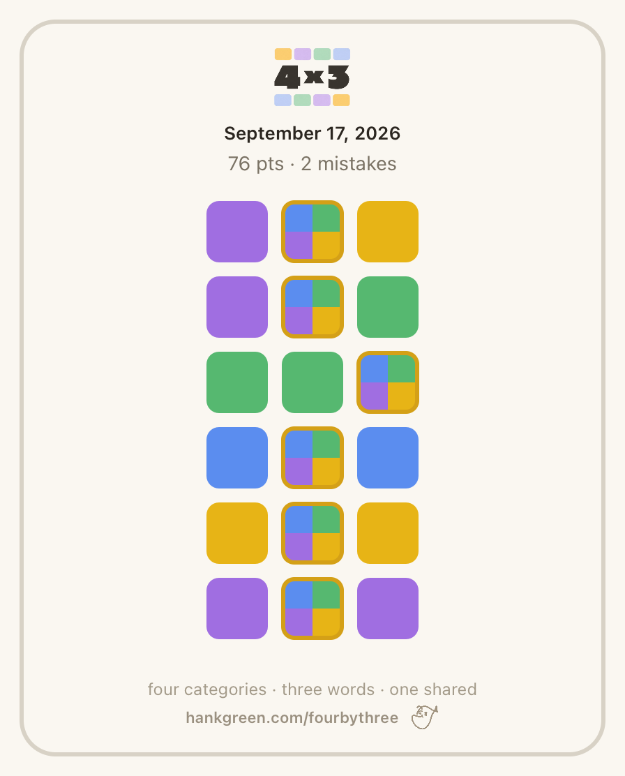 4x3
September 17, 2026

76 points • 2 mistakes