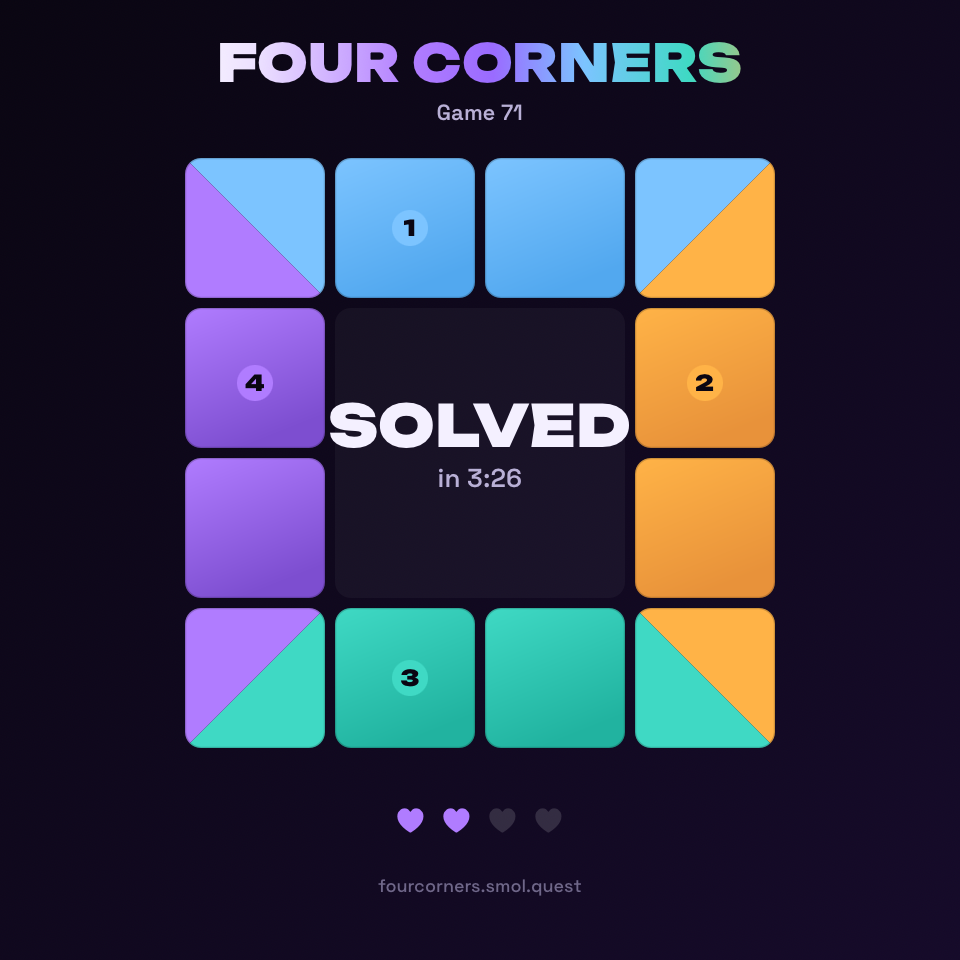 Four Corners · Game 71 — Solved in 3:26 with 2 mistakes.
