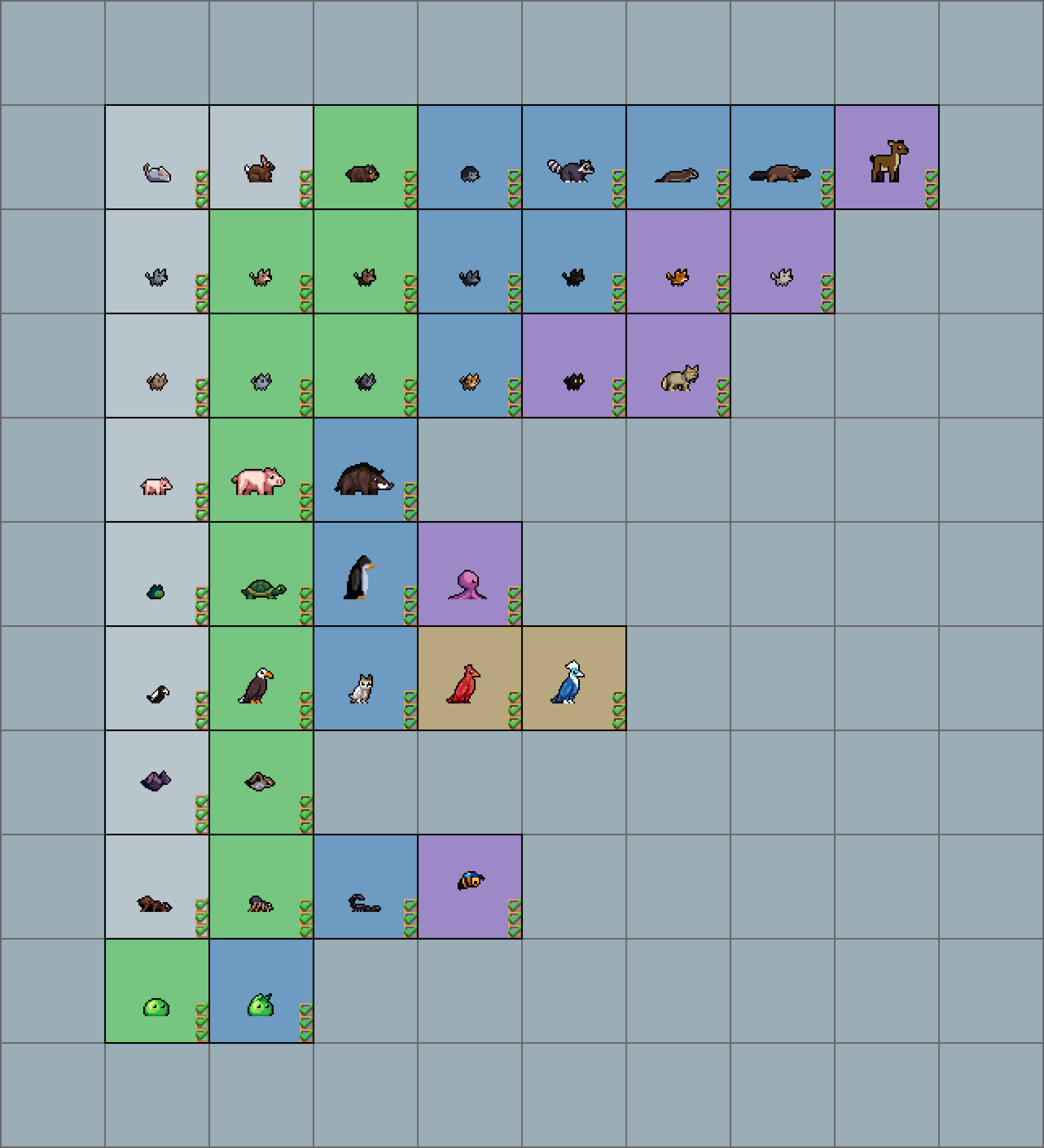 A chart showing several rows of pets, each with their rarity indicated by the color behind them.

Row 1
- mouse (common)
- bunny (common)
- bear cub (uncommon)
- hedgehog (rare)
- raccoon (rare)
- otter (rare)
- platypus (rare)
- deer (epic)

Row 2
- husky pup (common)
- schnauzer pup (uncommon)
- setter pup (uncommon)
- wolfhound pup (rare)
- terrier pup (rare)
- fox (epic)
- arctic fox (epic)

Row 3
- torbie kitten (common)
- grey tabby kitten (uncommon)
- calico kitten (uncommon)
- tabby kitten (rare)
- black kitten (epic)
- bobcat (epic)

Row 4
- piglet (common)
- pig (uncommon)
- boar (rare)

Row 5
- frog (common)
- turtle (uncommon)
- penguin (rare)
- octopus (epic)

Row 6
- magpie (common)
- bald eagle (uncommon)
- great horned owl (rare)
- phoenix (legendary)
- arctix (legendary)

Row 7
- bat (common)
- hoary bat (uncommon)

Row 8
- ant (common)
- spider (uncommon)
- scorpion (rare)
- bee (epic)

Row 9
- slime (uncommon)
- antenna slime (rare)
