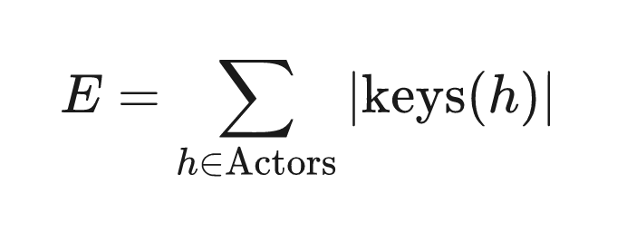 E equals the sum over all handles of |keys(h)| -- build emissions count every (key, DID) tuple