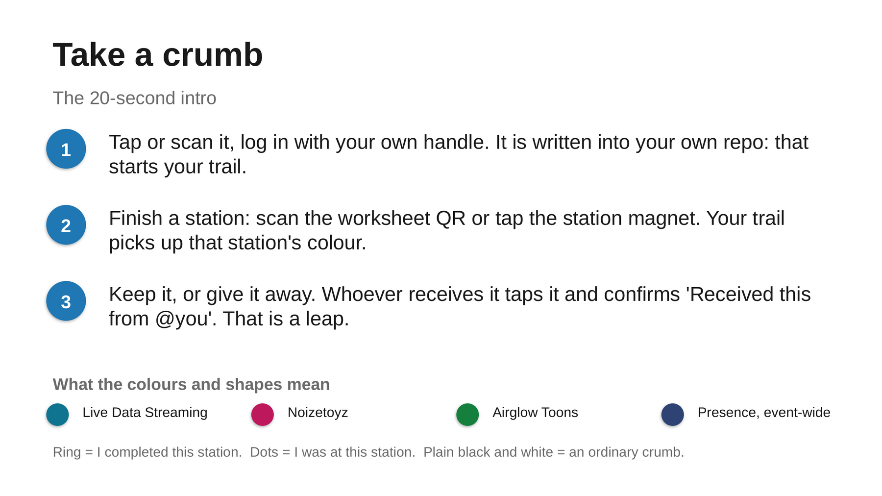 A slide titled Take a crumb with three steps: tap and log in, finish a station, hand it on. A colour key shows teal for Live Data Streaming, pink for Noizetoyz, green for Airglow Toons and navy for event-wide presence. A ring means completed, dots mean was there.
