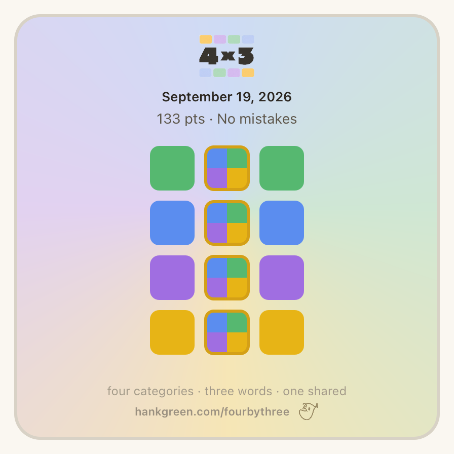 September 19, 2026
133 pts • No mistakes
tour categories • three words • one shared
hankgreen.com/fourbythree