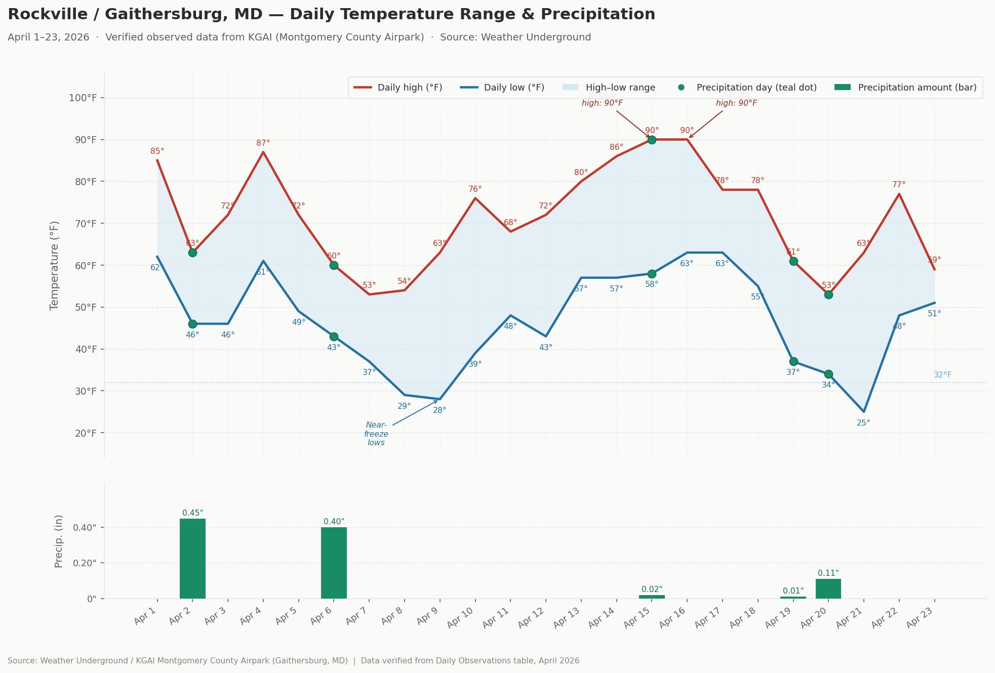 April 2026 Temps.jpg