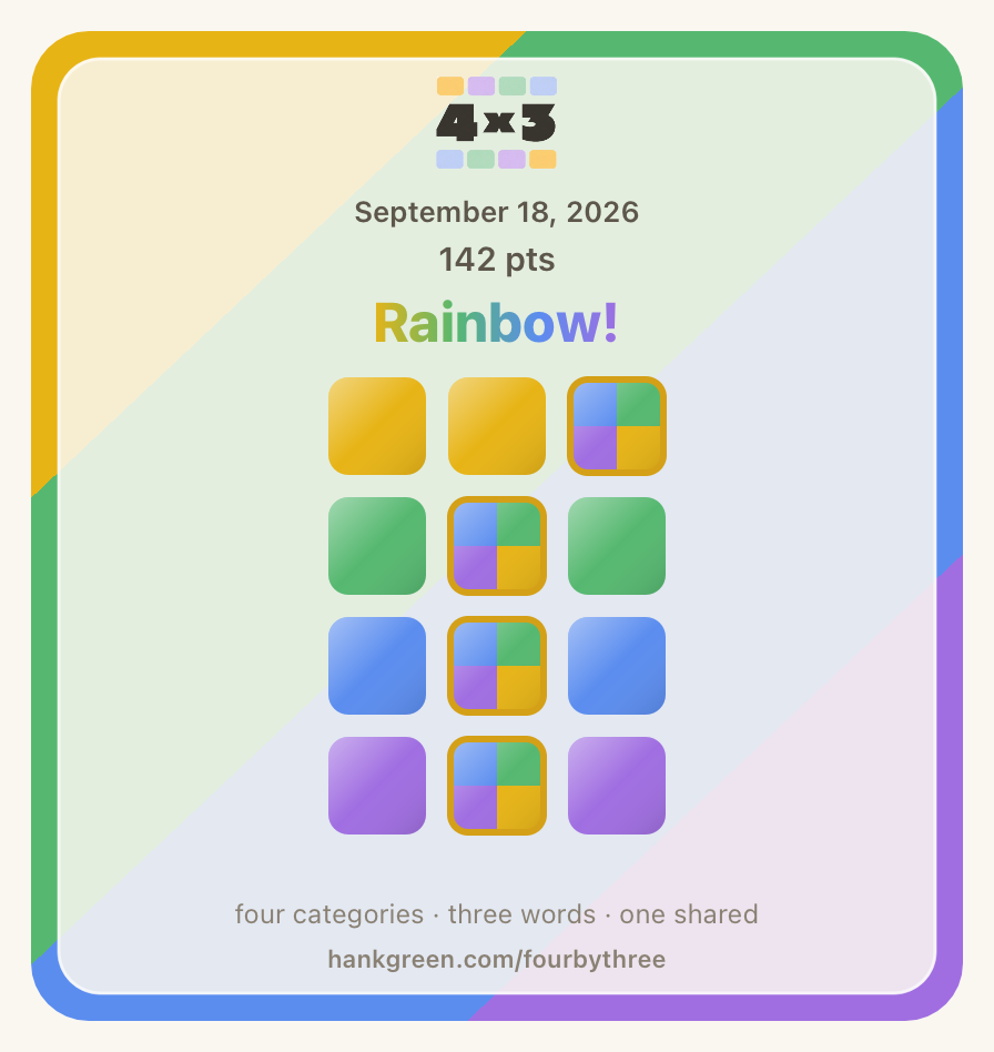 September 18, 2026

142 points • No mistakes
4x3