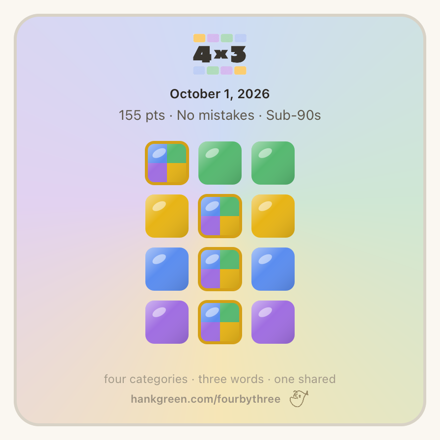 October 1, 2026
155 points • No mistakes
🌟🟩🟩
🟨🌟🟨
🟦🌟🟦
🟪🌟🟪
https://4x3.fun