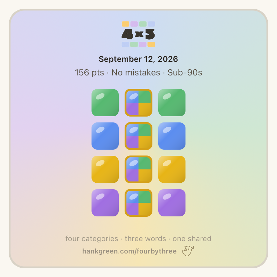 156 points • No mistakes

🟩🌟🟩

🟦🌟🟦

🟨🌟🟨

🟪🌟🟪