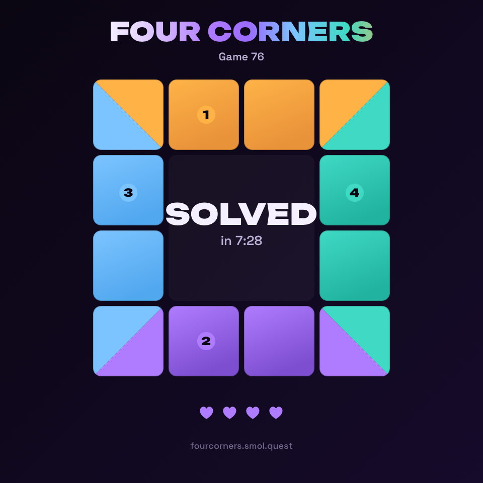 Four Corners · Game 76 — Solved in 7:28 with 0 mistakes.